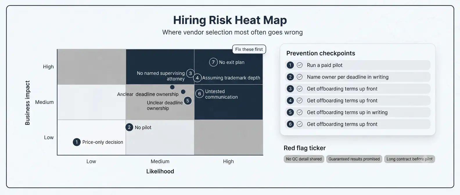 virtual-trademark-paralegal-hiring-mistakes-risk-heatmap