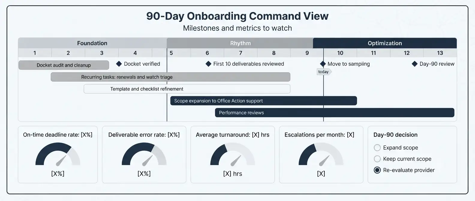 virtual-trademark-paralegal-onboarding-90-day-roadmap-dashboard