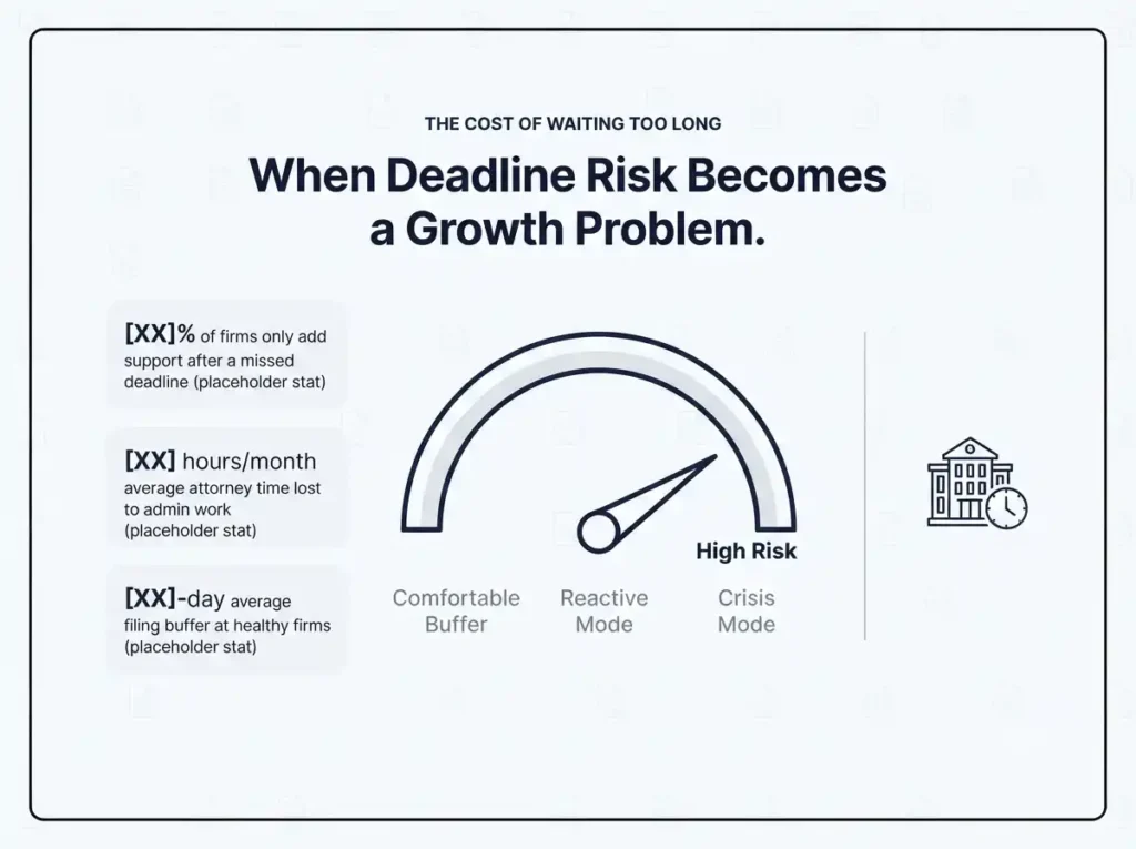 when-to-hire-a-patent-paralegal-risk-gauge