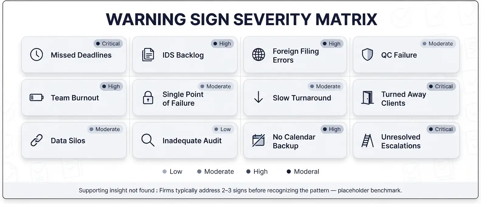 when-to-hire-a-patent-paralegal-warning-signs-grid