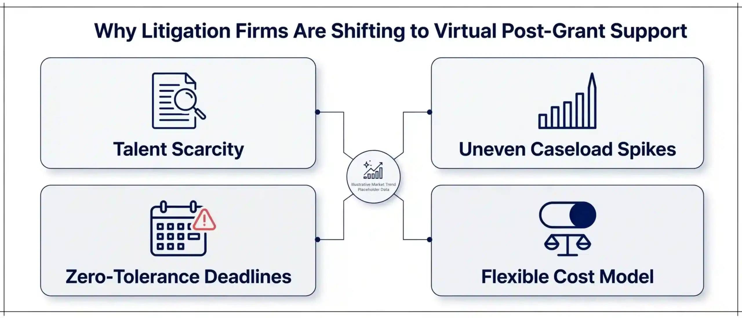 why-firms-hire-virtual-patent-paralegals-driver-matrix