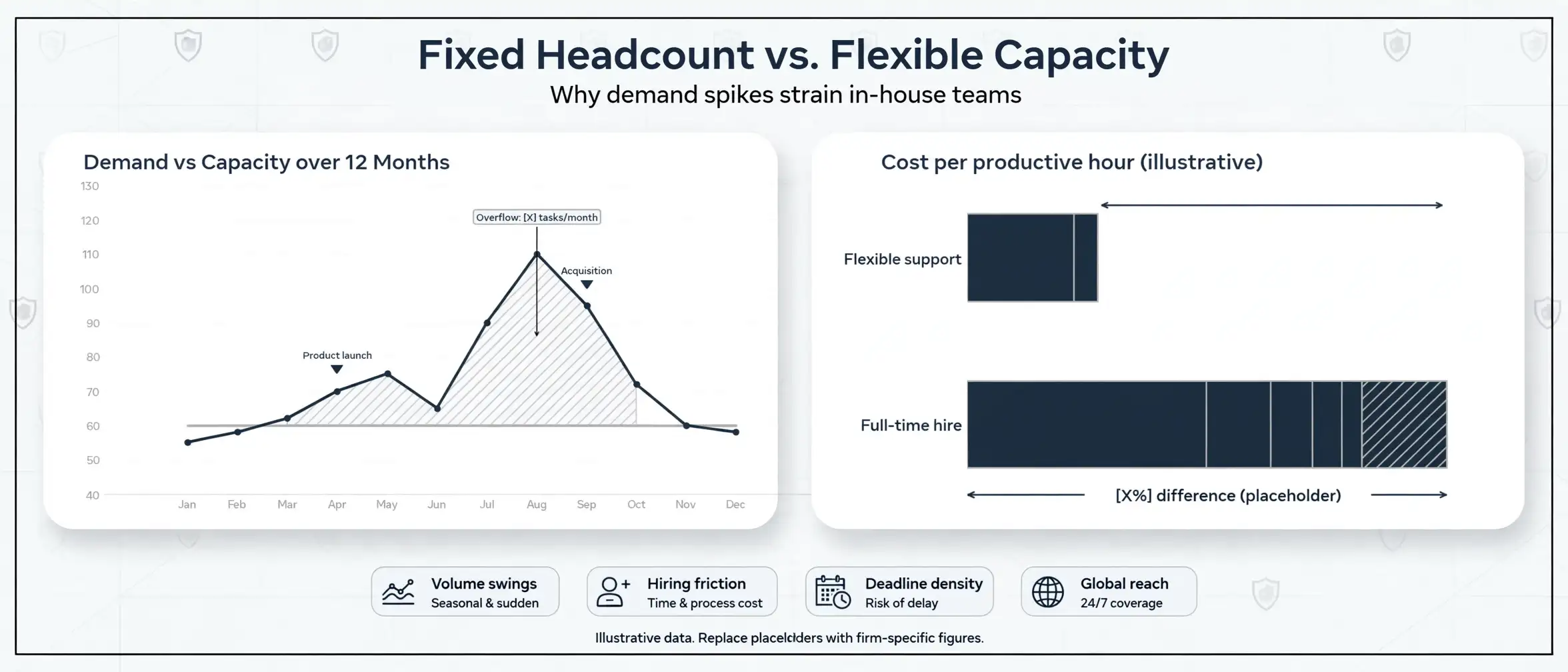 why-outsource-trademark-paralegal-work-capacity-cost-chart
