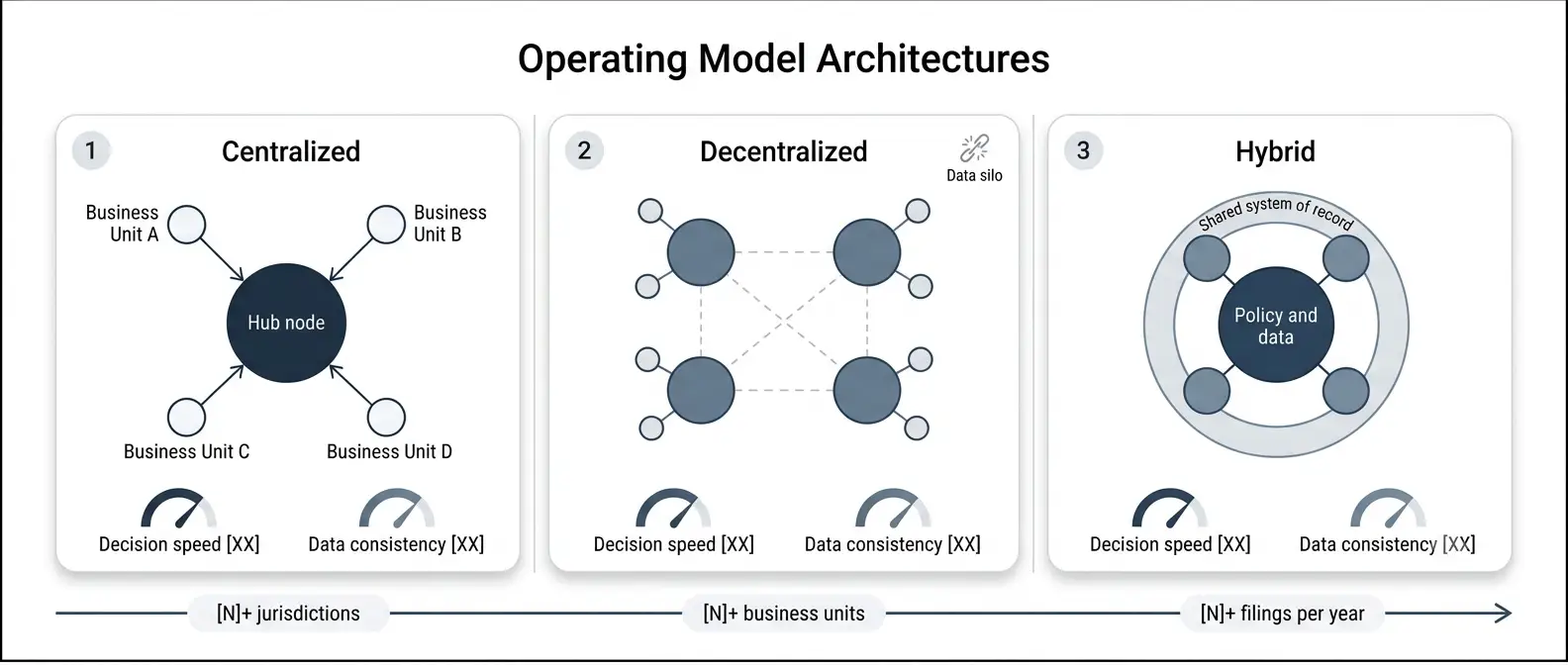 corporate-ip-department-operating-models-comparison
