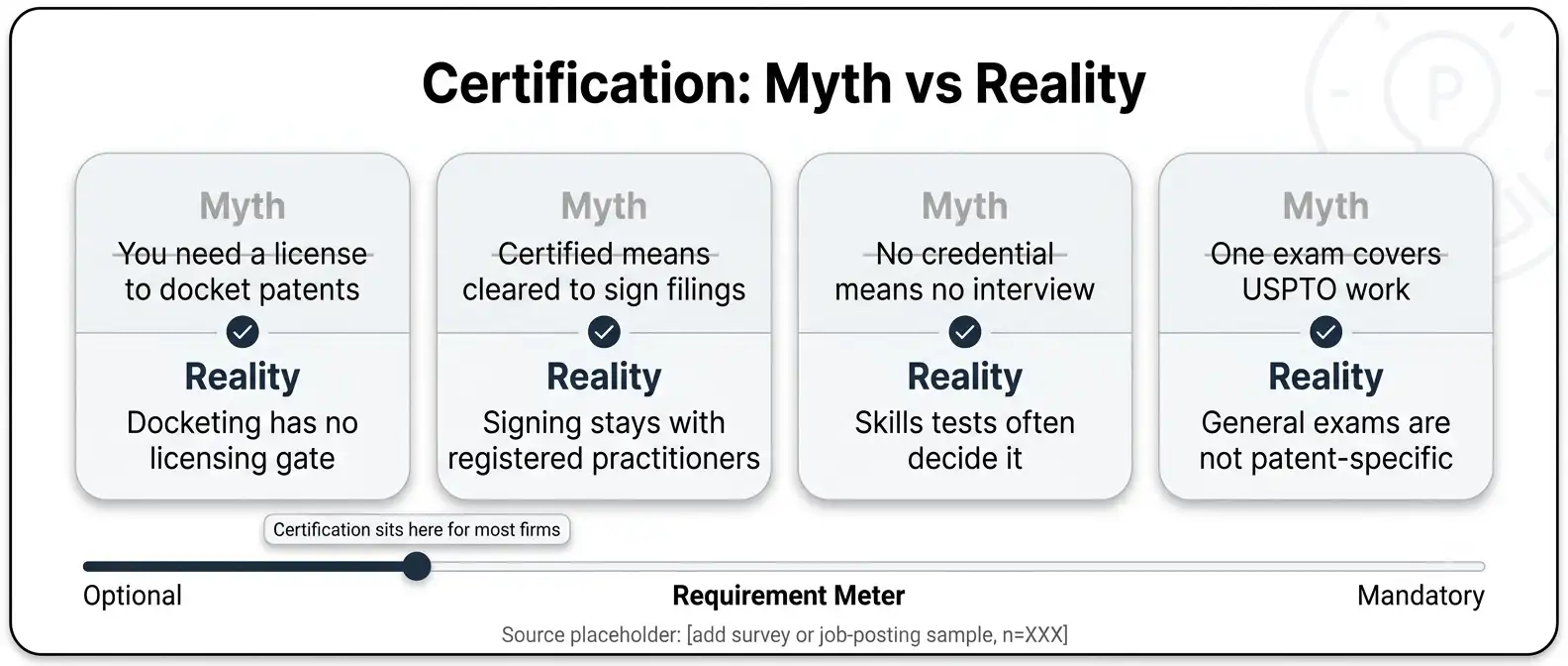do-patent-paralegals-need-certification-hiring-funnel