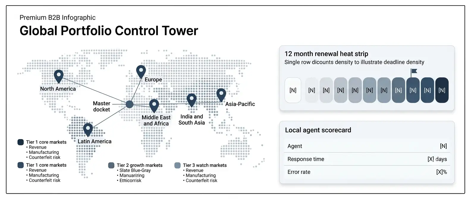 global-ip-portfolio-market-tiers-renewal-calendar
