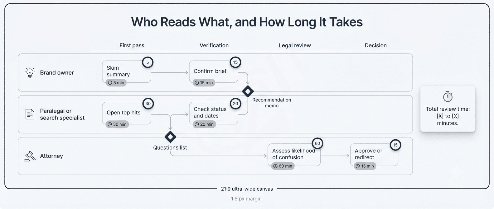 how-to-read-trademark-search-report-swimlane-roadmap