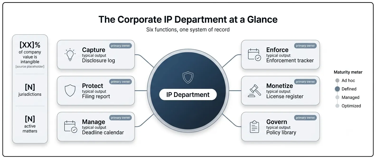 how-to-structure-a-corporate-ip-department-overview