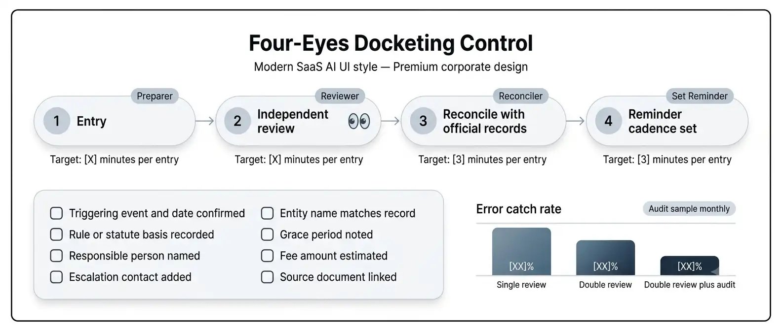 ip-department-docketing-quality-control-checklist