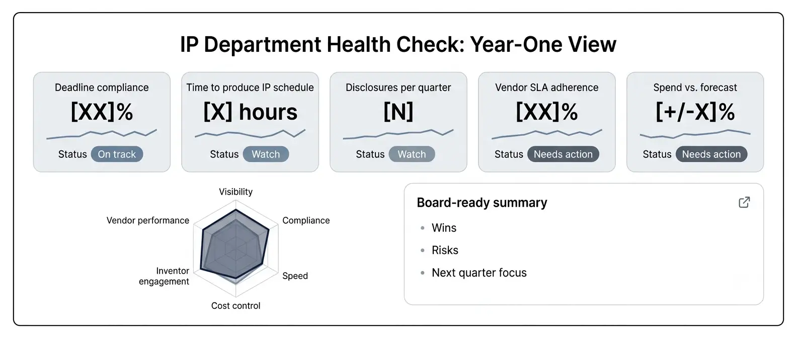 ip-department-health-dashboard-kpi-tiles