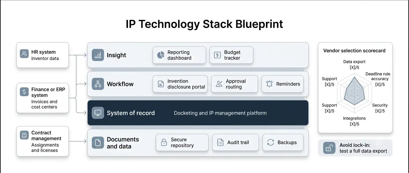 ip-department-technology-stack-architecture