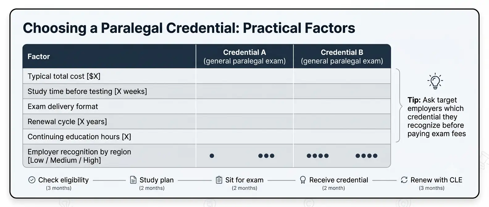 paralegal-certification-comparison-matrix-nala-nfpa