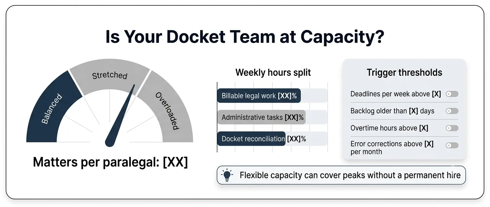 patent-docketing-team-capacity-dashboard
