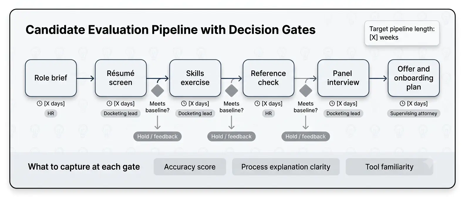 patent-paralegal-candidate-evaluation-pipeline