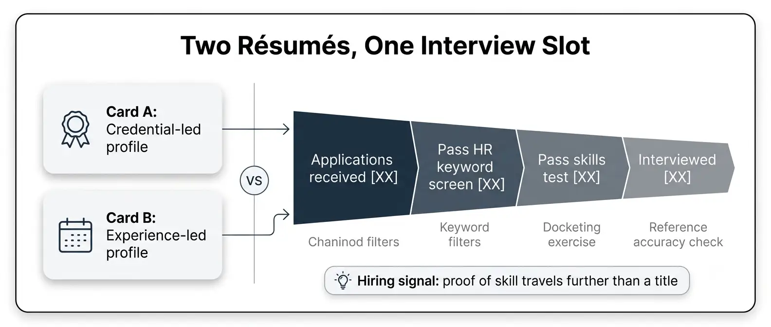 patent-paralegal-certification-myth-vs-reality