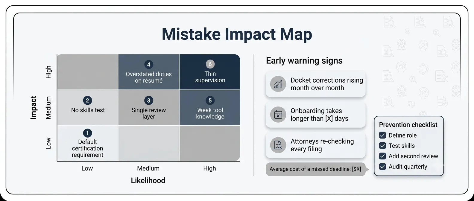 patent-paralegal-hiring-mistakes-risk-matrix