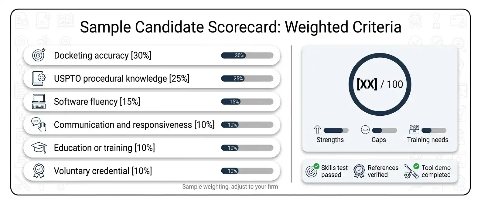 patent-paralegal-hiring-scorecard-weighted-criteria