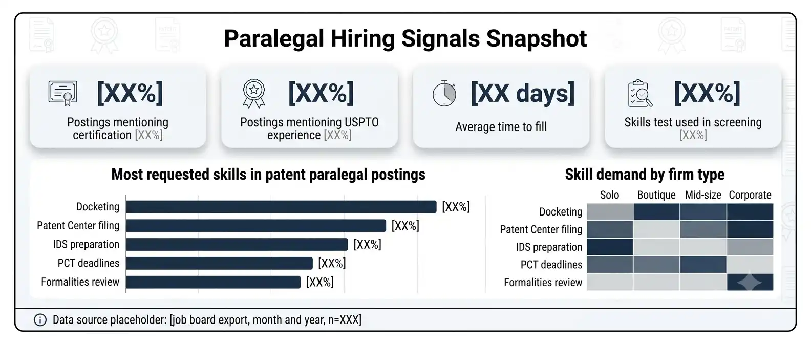 patent-paralegal-job-market-hiring-signals-dashboard
