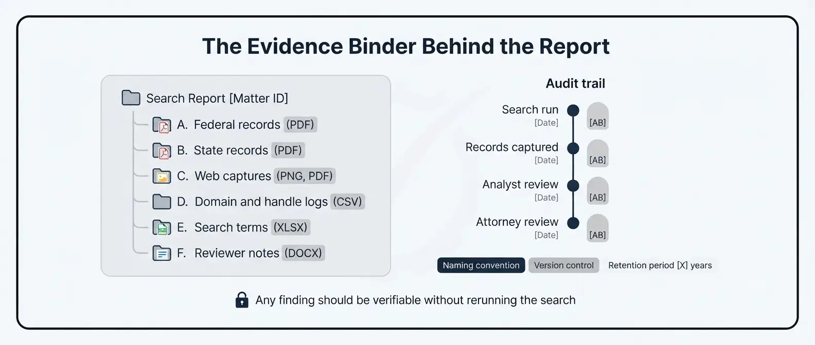 trademark-conflict-mitigation-options-matrix