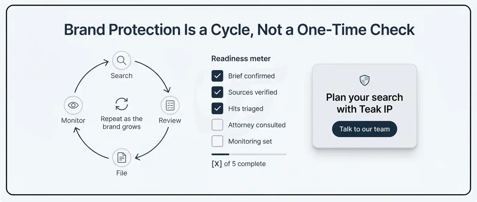 trademark-protection-continuous-cycle-readiness-meter