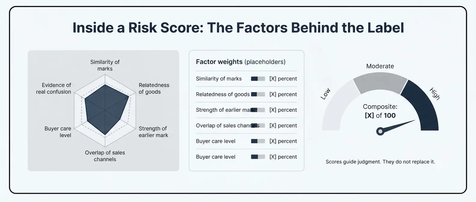 trademark-risk-scoring-model-factor-radar