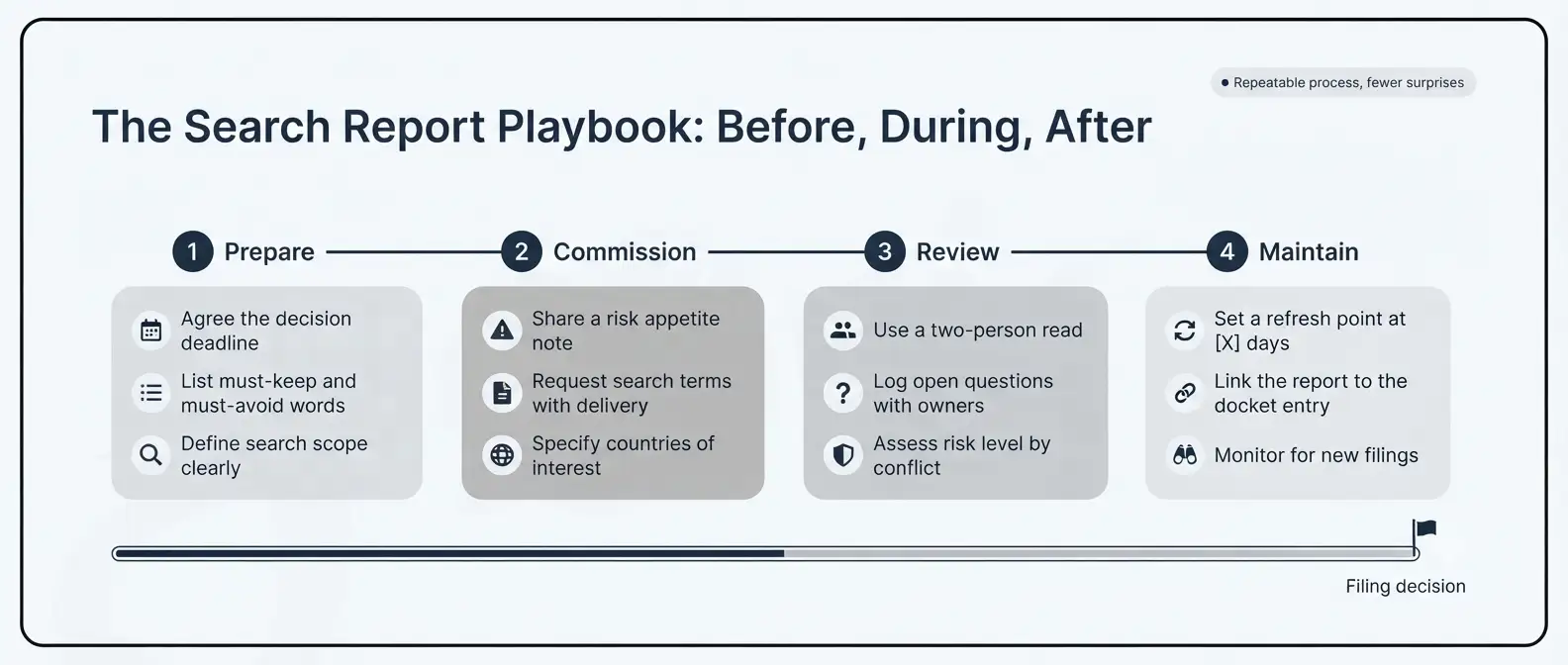 trademark-search-best-practice-playbook-roadmap