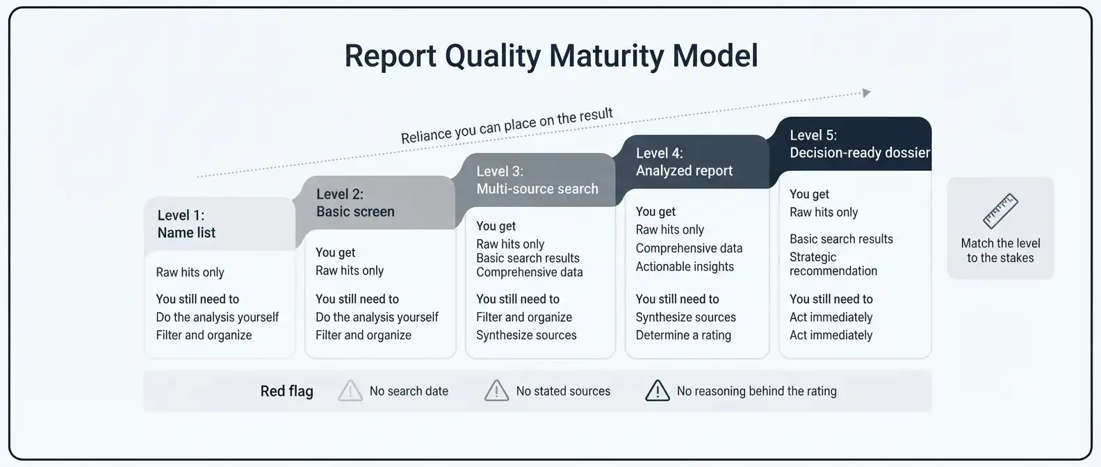 trademark-search-report-quality-maturity-model